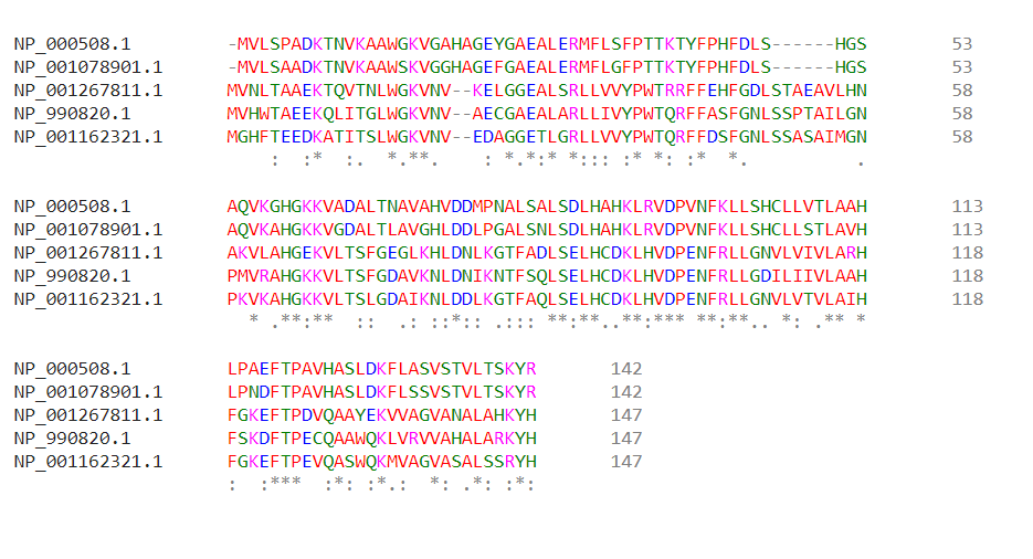 _images/hemoglobinAlignedExample.PNG